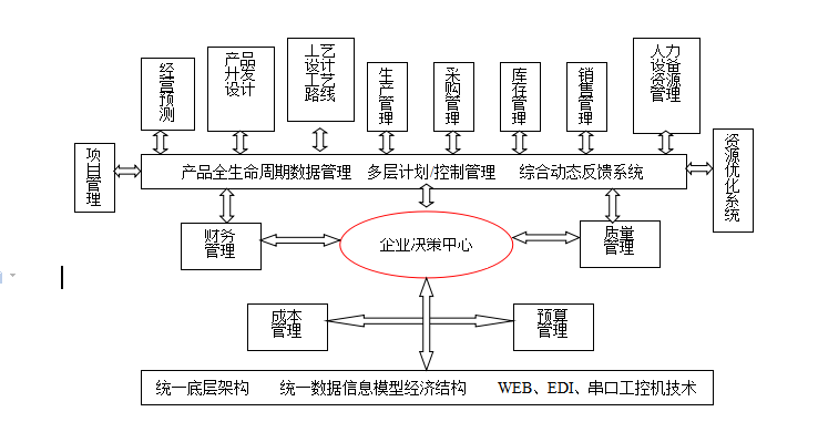 尊龙凯时 - 人生就是搏!ERP系统