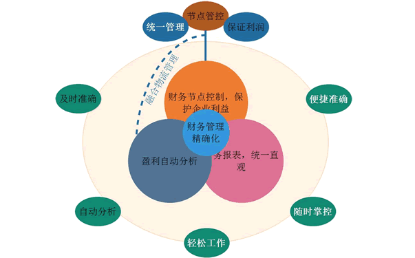 ERP软件系统