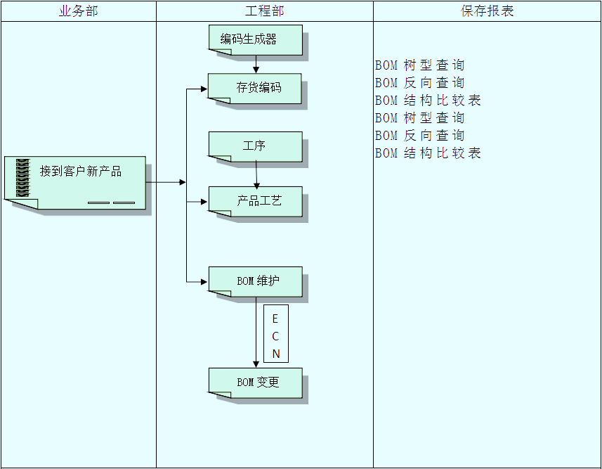 ERP系统