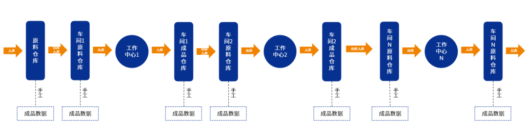 erp企业管理系统,erp软件